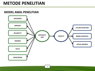 METODE PENELITIAN
MODEL AWAL PENELITIAN
     ASSURANCE



      EMPHATY
                            FUTURE INTENTION


     RELIABILITY
                            BRAND ADVOCACY

      TANGIBLE

                             SOCIAL REGARDS

       VALUE




     EXPECTATION




                        7
 