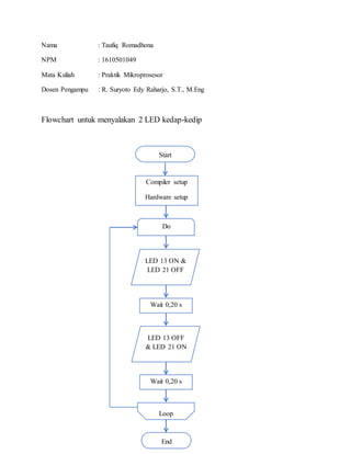 Start
Compiler setup
Hardware setup
Do
LED 13 ON &
LED 21 OFF
Wait 0,20 s
Wait 0,20 s
LED 13 OFF
& LED 21 ON
Loop
End
Nama : Taufiq Romadhona
NPM : 1610501049
Mata Kuliah : Praktik Mikroprosesor
Dosen Pengampu : R. Suryoto Edy Raharjo, S.T., M.Eng
Flowchart untuk menyalakan 2 LED kedap-kedip
 