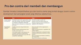 Pro dan contra dari membeli dan membangun
Gambar tersebut menperlihatkan pro dan kontra utama yang terkait dengan sistem custom
development dan perangkat lunak yang dikemas sebelumnya.
 
