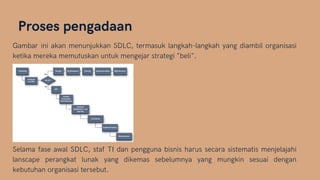 Proses pengadaan
Gambar ini akan menunjukkan SDLC, termasuk langkah-langkah yang diambil organisasi
ketika mereka memutuskan untuk mengejar strategi "beli".
Selama fase awal SDLC, staf TI dan pengguna bisnis harus secara sistematis menjelajahi
lanscape perangkat lunak yang dikemas sebelumnya yang mungkin sesuai dengan
kebutuhan organisasi tersebut.
 