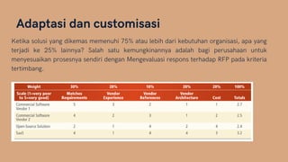 Adaptasi dan customisasi
Ketika solusi yang dikemas memenuhi 75% atau lebih dari kebutuhan organisasi, apa yang
terjadi ke 25% lainnya? Salah satu kemungkinannya adalah bagi perusahaan untuk
menyesuaikan prosesnya sendiri dengan Mengevaluasi respons terhadap RFP pada kriteria
tertimbang.
 