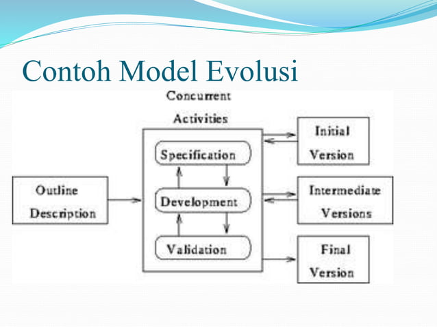 Model Evolusi.pptx