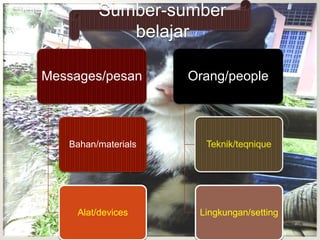 Sumber-sumberbelajar