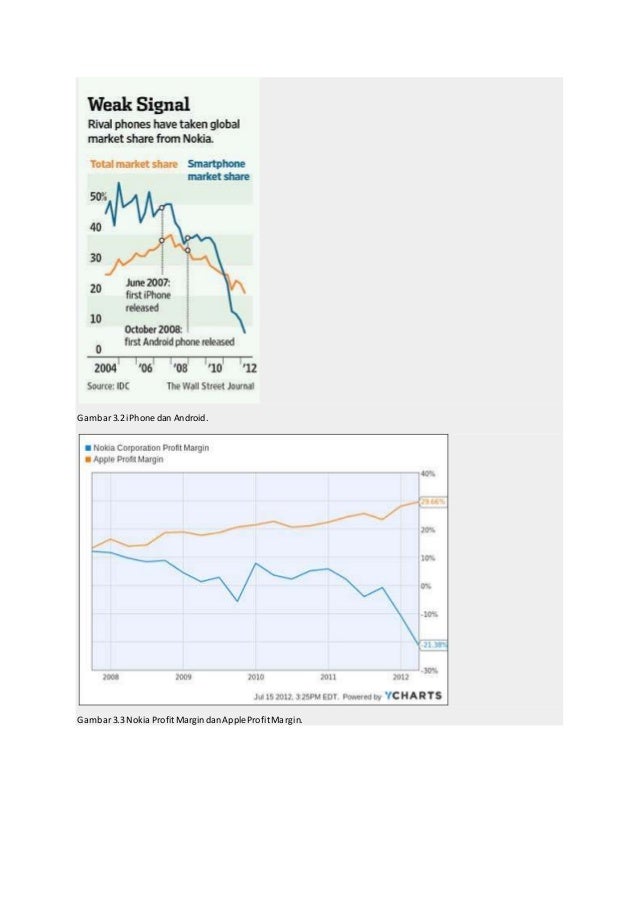 Analisis Penyebab Kegagalan Nokia dan Sony Ericsson