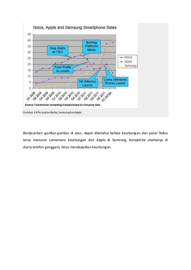 Analisis Penyebab Kegagalan Nokia dan Sony Ericsson
