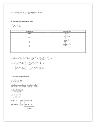 =−
1
5
𝑥.cos(10𝑥 + 3) +
1
50
sin(10𝑥 + 3) + 𝐶
6. Denganmenggunakantable
∫ 𝑥2 𝑒−7𝑥 𝑑𝑥
Turunan U Integral dv
+𝑥2
-2x
+2
-0
𝑒−7𝑥
−
1
7
𝑒−7𝑥
1
49
𝑒−7𝑥
−
1
363
𝑒−7𝑥
∫ 𝑢𝑑𝑣 = 𝑥2 ( −
1
7
𝑒−7𝑥) -2x .
1
49
𝑒−7𝑥 + 2 (−
1
369
𝑒−7𝑥)+ 𝑐
= −𝑥2 1
7
𝑒−7𝑥 -2x .
1
49
−
2
363
𝑒−7𝑥 𝑒−7𝑥 + 2 + 𝑐
= −
1
7
𝑥2 𝑒−7𝑥 -2x .
1
49
−
2
363
𝑒−7𝑥 𝑒−7𝑥 + 2 + 𝑐
7.Integral fungsi rasional
∫
𝑥
𝑥2−2𝑥−35
𝑑𝑥
𝑥
𝑥2−2𝑥−35
=
𝑥
( 𝑥−7)(𝑥+5)
=
𝐴
(𝑥−7)
+
𝐵
(𝑥+5)
=
𝐴( 𝑥+5)+𝐵(𝑥−7)
( 𝑥−7)( 𝑥+5)
𝐴𝑥+5𝐴+𝐵𝑥−7𝐵)
( 𝑥−7)( 𝑥+5)
A+B = 1 x5 5A+5B = 5
5A +B =0 x1 5A-7B = 0
12B=5
 
