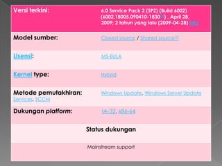 Versi terkini:              6.0 Service Pack 2 (SP2) (Build 6002)
                            (6002.18005.090410-1830[1]) , April 28,
                            2009; 2 tahun yang lalu (2009-04-28) info


Model sumber:               Closed source / Shared source[2]


Lisensi:                    MS-EULA


Kernel type:                Hybrid


Metode pemutakhiran:        Windows Update, Windows Server Update
Services, SCCM

Dukungan platform:          IA-32, x86-64


                       Status dukungan

                       Mainstream support
 