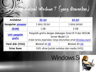 Spesifikasi minimal Windows 7 (yang disarankan)
 