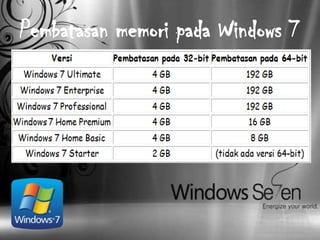 Pembatasan memori pada Windows 7
 