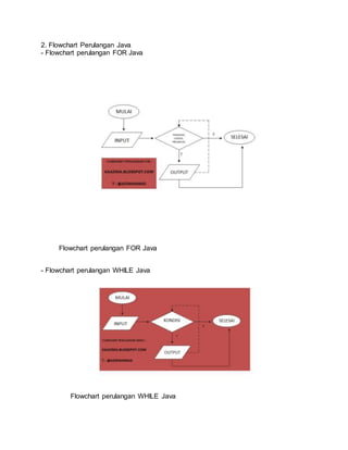 Makalah Perulangan Java | PDF