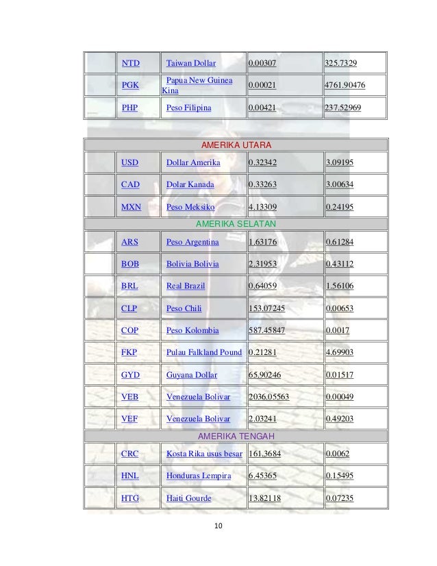 Nilai tukar uang forex