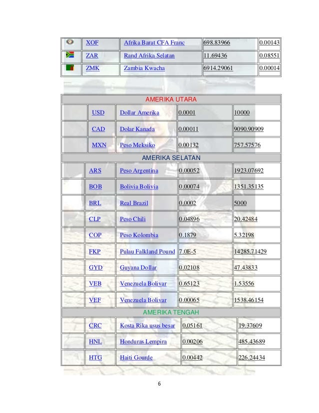 Nilai tukar uang forex