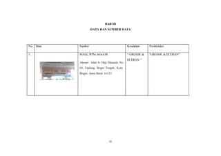 11
BAB III
DATA DAN SUMBER DATA
No. Data Sumber Kesalahan Pembetulan
1. MALL BTM BOGOR
Alamat: Jalan Ir. Haji Djuanda No.
68, Gudang, Bogor Tengah, Kota
Bogor, Jawa Barat 16123
“ GROSIR &
ECERAN “
“GROSIR & ECERAN”
 
