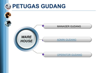 PETUGAS GUDANG
MANAGER GUDANG
OPERATOR GUDANG
ADMIN GUDANG
WARE
HOUSE
 
