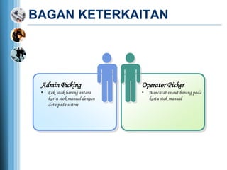 BAGAN KETERKAITAN
Admin Picking
• Cek stok barang antara
kartu stok manual dengan
data pada sistem
Operator Picker
• Mencatat in out barang pada
kartu stok manual
 