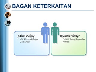 BAGAN KETERKAITAN
Admin Picking
• Cek SJ tercetak dengan
Stok barang
Operator Checker
• Cek fisik barang dengan data
pada SJ
 