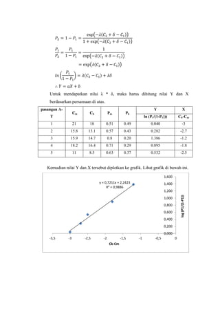 (

(

))
(

(
(

))

(

))

( (
(

)

(

))
)

Untuk mendapatkan nilai λ * δ, maka harus dihitung nilai Y dan X
berdasarkan persamaan di atas.
Y

X

ln (P1/(1-P1)))

Cb-Cm

0.49

0.040

-3

0.57

0.43

0.282

-2.7

14.7

0.8

0.20

1.386

-1.2

18.2

16.4

0.71

0.29

0.895

-1.8

11

8.5

0.63

0.37

0.532

-2.5

pasangan A-

Cm

Cb

Pm

Pb

1

21

18

0.51

2

15.8

13.1

3

15.9

4
5

T

Kemudian nilai Y dan X tersebut diplotkan ke grafik. Lihat grafik di bawah ini.
1,600
y = 0,7211x + 2,2423
R² = 0,9886

1,400
log (P1/(1-P1))

1,200
1,000
0,800
0,600
0,400
0,200
0,000
-3,5

-3

-2,5

-2

-1,5
Cb-Cm

-1

-0,5

0

 