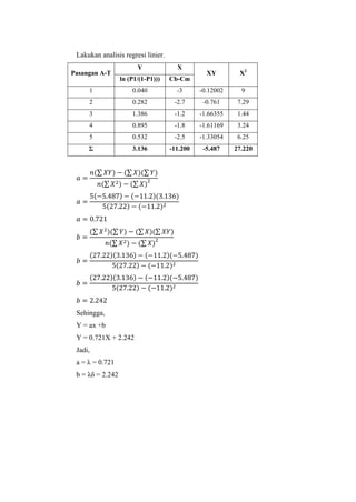Lakukan analisis regresi linier.
Y

X

ln (P1/(1-P1)))

Cb-Cm

1

0.040

2

XY

X2

-3

-0.12002

9

0.282

-2.7

-0.761

7.29

3

1.386

-1.2

-1.66355

1.44

4

0.895

-1.8

-1.61169

3.24

5

0.532

-2.5

-1.33054

6.25

Σ

3.136

-11.200

-5.487

27.220

Pasangan A-T

(∑

)

(∑ )(∑ )

(∑

)

(∑ )

)

(

(
(
(∑

)

(

)(∑ )
(∑

(

)(

)(

)

(

(

Sehingga,
Y = ax +b
Y = 0.721X + 2.242
a = λ = 0.721
b = λδ = 2.242

)(
)

)

(

)
)

Jadi,

)

(∑ )
)

)(

)

(∑ )(∑

(
(

)

)

(

)(
)

(
)

 