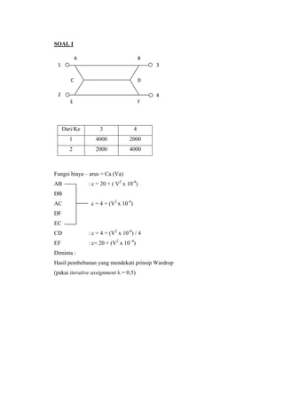 SOAL I
A

B

1

3
C

D

2

4
E

F

Dari/Ke

3

4

1

4000

2000

2

2000

4000

Fungsi biaya – arus = Ca (Va)
AB

: c = 20 + ( V2 x 10-4)

DB
AC

c = 4 + (V2 x 10-4)

DF
EC
CD

: c = 4 + (V2 x 10-4) / 4

EF

: c= 20 + (V2 x 10–4)

Diminta :
Hasil pembebanan yang mendekati prinsip Wardrop
(pakai iterative assignment λ = 0.5)

 