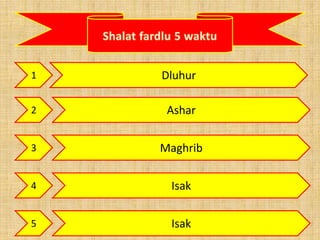 1
4
3
2
Dluhur
Ashar
Maghrib
Isak
5 Isak
 