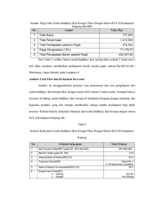 Analisis Rugi Laba Usaha Budidaya Ikan Kerapu Tikus Dengan Sistem KJA Di Kabupaten
Kupang (Rp.000)
Dari Tabel 2, terlihat bahwa usaha budidaya ikan kerapu tikus selama 5 tahun atau 5
kali siklus produksi memberikan pendapatan bersih setelah pajak sebesar Rp.403,351.80,-
Rinciannya, dapat disimak pada Lampiran 4.
Analisis Cash Flow dan Kelayakan Investasi
Analisis ini menggambarkan proyeksi arus penerimaan dan arus pengeluaran dari
usaha budidaya ikan kerapu tikus dengan sistem KJA selama 5 tahun usaha. Nampak bahwa,
investasi di bidang usaha budidaya ikan kerapu di Kabupaten Kupang dengan teknologi dan
kapasitas produksi yang ada, mampu memberikan adanya surplus pendapatan bagi pihak
investor. Kriteria-kriteria kelayakan finansial dari usaha budidaya ikan kerapu dengan sistem
KJA di Kabupaten Kupang sbb :
Tabel 3
Kriteria Kelayakan Usaha Budidaya Ikan Kerapu Tikus Dengan Sistem KJA Di Kabupaten
Kupang
 