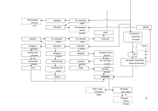 20
Penumpukan
glukosa sel
& jaringan
Sor
b
i
t
o
l
Glukos
a
red
ukt
as
eKerusakan & perubahan
fungsi sel & jaringan
Glikosilasi
Protein
NeuropatiGangguan
sensorik
Gangguan
motorik
Sensasi nyeri
pada kaki
me↓
Trauma tidak
terasa
Ulkus
Atrofi otot kaki
Perubahan titik
tumpu
Ulserasi
Angiopati
Gangguan aliran
darah ke
kaki
Pe↓ nutrisi dan
O2
sel &
jaringan
Luka sulit
sembuh
Infeksi
Kematian
jaringan
GANGREN
Intestinal Pe↓ peristaltic
intestin
Pe↓ absorbsi
cairan
Feses cair
Diare
Risiko Tinggi
Penyebaran
Infeksi
Kerusakan
Neurovaskul
er
Gangguan
Perfusi
Jaringan
Pe↑ viskositas
darah
Retinopati
NefropatiRisti gangguan
eliminasi
urine
Risti gangguan
Sensori
persepsi
Katarak
 