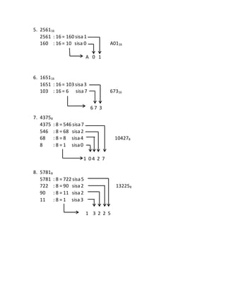 5. 256116
2561 : 16 = 160 sisa 1
160 : 16 = 10 sisa 0 A0116
A 0 1
6. 165116
1651 : 16 = 103 sisa 3
103 : 16 = 6 sisa 7 67316
6 7 3
7. 43758
4375 : 8 = 546 sisa 7
546 : 8 = 68 sisa 2
68 : 8 = 8 sisa 4 104278
8 : 8 = 1 sisa 0
1 0 4 2 7
8. 57818
5781 : 8 = 722 sisa 5
722 : 8 = 90 sisa 2 132258
90 : 8 = 11 sisa 2
11 : 8 = 1 sisa 3
1 3 2 2 5
 