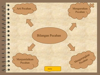 Arti Pecahan

Mengurutkan
Pecahan

Bilangan Pecahan

Menjumlahkan
Pecahan
menu

 
