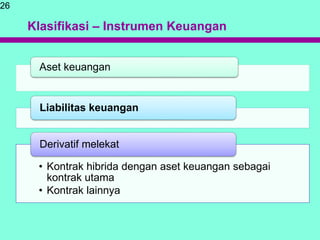 Klasifikasi – Instrumen Keuangan
Aset keuangan
Liabilitas keuangan
• Kontrak hibrida dengan aset keuangan sebagai
kontrak utama
• Kontrak lainnya
Derivatif melekat
26
 