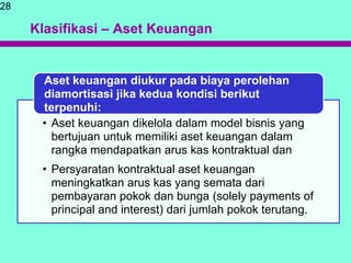 Klasifikasi – Aset Keuangan
• Aset keuangan dikelola dalam model bisnis yang
bertujuan untuk memiliki aset keuangan dalam
rangka mendapatkan arus kas kontraktual dan
• Persyaratan kontraktual aset keuangan
meningkatkan arus kas yang semata dari
pembayaran pokok dan bunga (solely payments of
principal and interest) dari jumlah pokok terutang.
Aset keuangan diukur pada biaya perolehan
diamortisasi jika kedua kondisi berikut
terpenuhi:
28
 
