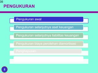 PENGUKURAN
35
5
Pengukuran awal
Pengukuran selanjutnya aset keuangan
Pengukuran selanjutnya liabilitas keuangan
Pengukuran biaya perolehan diamortisasi
Penghapusan
Penurunan nilai
 