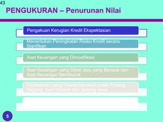 PENGUKURAN – Penurunan Nilai
43
5
Pengakuan Kerugian Kredit Ekspektasian
Menentukan Peningkatan Risiko Kredit secara
Signifikan
Aset Keuangan yang Dimodifikasi
Aset Keuangan yang Dibeli atau yang Berasal dari
Aset Keuangan Memburuk
Pendekatan yang Disederhanakan untuk Piutang
Dagang, Aset Kontrak dan piutang sewa
Pengukuran Kerugian Kredit Ekspektasian
 