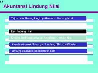 Akuntansi Lindung Nilai
58
Tujuan dan Ruang Lingkup Akuntansi Lindung Nilai
Instrumen Lindung Nilai
Item lindung nilai
Kriteria Kualifikasian untuk Akuntansi Lindung Nilai
Akuntansi untuk Hubungan Lindung Nilai Kualifikasian
Lindung Nilai atas Sekelompok Item
Opsi untuk menetapkan eksposur kredit yang diukur pada
nilai wajar melalui laba rugi
 