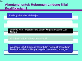 Akuntansi untuk Hubungan Lindung Nilai
Kualifikasian 1
68
Lindung nilai atas nilai wajar
Lindung nilai atas arus kas
Lindung Nilai Investasi Neto dalam Kegiatan Usaha Luar
Negeri
Akuntansi untuk nilai waktu dari opsi
Akuntansi untuk Elemen Forward dari Kontrak Forward dan
Basis Spread Mata Uang Asing dari Instrumen keuangan
 
