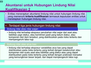 Akuntansi untuk Hubungan Lindung Nilai
Kualifikasian 2
69
• Entitas menerapkan akuntansi lindung nilai untuk hubungan lindung nilai
yang memenuhi kriteria kualifikasian termasuk keputusan entitas untuk
menetapkan hubungan lindung nilai.
• lindung nilai terhadap eksposur perubahan nilai wajar dari aset atau
liabilitas yagn diakui, atau komitmen pasti yang belum diakui, atau
komponen dari item tersebut, yang diatribusikan pada risiko tertentu dan
mempengaruhi laba rugi.
lindung nilai atas nilai wajar:
• lindung nilai terhadap eksposur variabilitas arus kas yang dapat
diatribusikan pada risiko tertentu yang terkait dengan keseluruhan atau
komponen dari suatu aset atau liabilitas yang diakui atau yang dapat
diatribusikan pada risiko tertentu yang terkait dengan prakiraan transaksi
yang kemungkinan besar terjadi, dan dapat mempengaruhi laba rugi.
lindung nilai atas arus kas:
lindung nilai investasi neto dalam kegiatan luar negeri
• Terdapat tiga jenis hubungan lindung nilai:
 