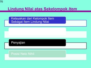Lindung Nilai atas Sekelompok Item
70
Kelayakan dari Kelompok Item
Sebagai Item Lindung Nilai
Penetapan Komponen dari Jumlah
Nominal
Penyajian
Posisi Neto Nihil
 