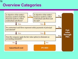 Overview Categories
76
 