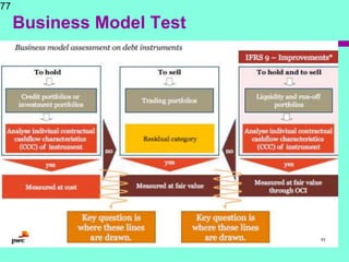 Business Model Test
77
 