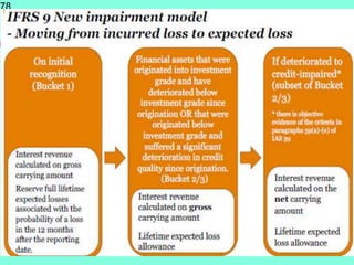 Business Model Test
78
 