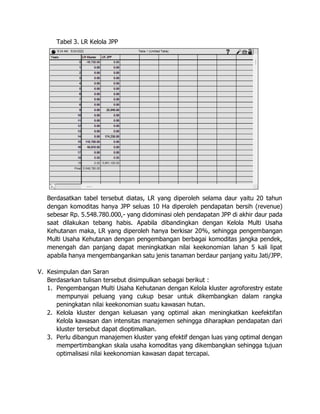 Tabel 3. LR Kelola JPP
Berdasatkan tabel tersebut diatas, LR yang diperoleh selama daur yaitu 20 tahun
dengan komoditas ha...