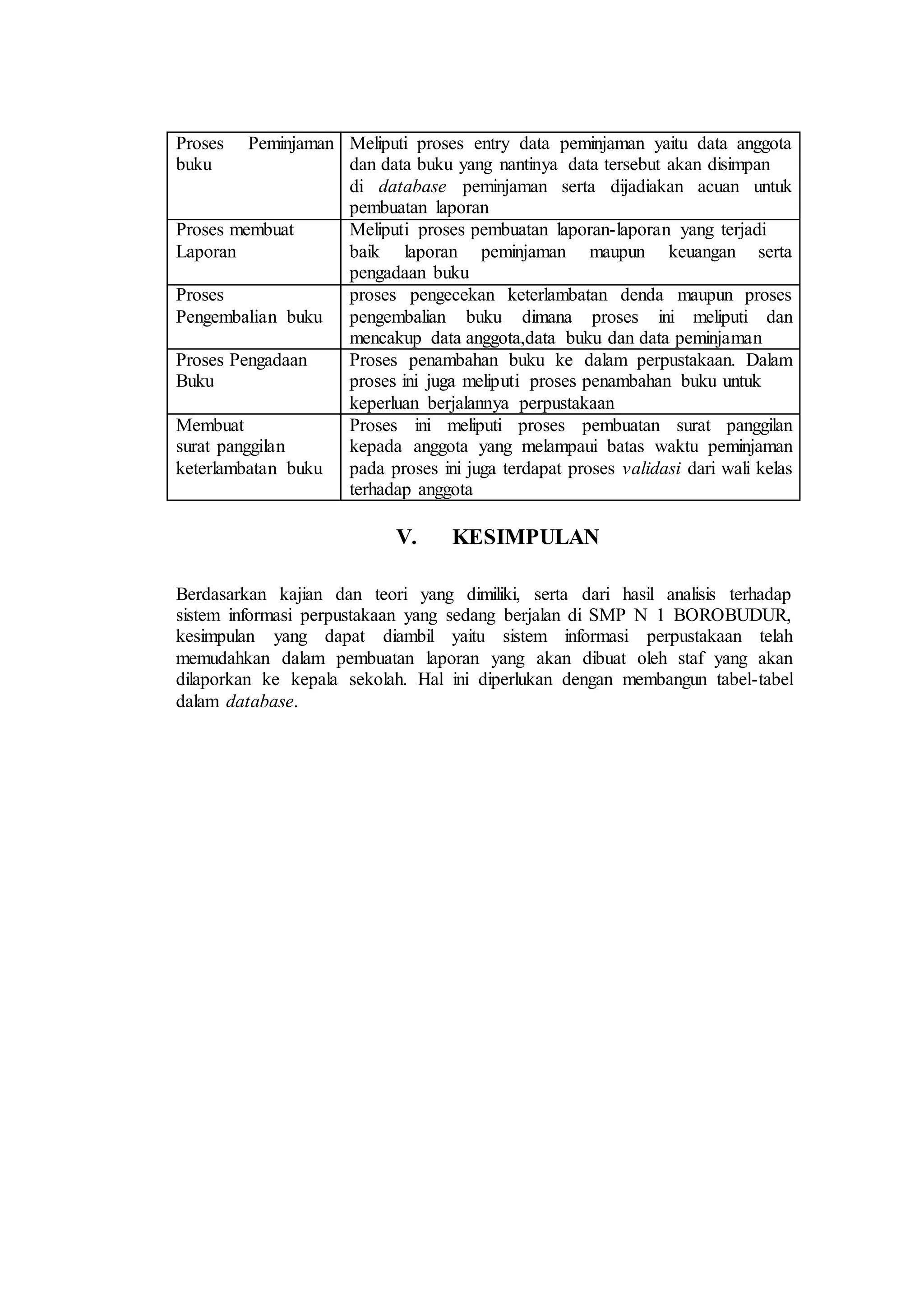 Proses Peminjaman 
buku 
Meliputi proses entry data peminjaman yaitu data anggota 
dan data buku yang nantinya data tersebut akan disimpan 
di database peminjaman serta dijadiakan acuan untuk 
pembuatan laporan 
Proses membuat 
Laporan 
Meliputi proses pembuatan laporan-laporan yang terjadi 
baik laporan peminjaman maupun keuangan serta 
pengadaan buku 
Proses 
Pengembalian buku 
proses pengecekan keterlambatan denda maupun proses 
pengembalian buku dimana proses ini meliputi dan 
mencakup data anggota,data buku dan data peminjaman 
Proses Pengadaan 
Buku 
Proses penambahan buku ke dalam perpustakaan. Dalam 
proses ini juga meliputi proses penambahan buku untuk 
keperluan berjalannya perpustakaan 
Membuat 
surat panggilan 
keterlambatan buku 
Proses ini meliputi proses pembuatan surat panggilan 
kepada anggota yang melampaui batas waktu peminjaman 
pada proses ini juga terdapat proses validasi dari wali kelas 
terhadap anggota 
V. KESIMPULAN 
Berdasarkan kajian dan teori yang dimiliki, serta dari hasil analisis terhadap 
sistem informasi perpustakaan yang sedang berjalan di SMP N 1 BOROBUDUR, 
kesimpulan yang dapat diambil yaitu sistem informasi perpustakaan telah 
memudahkan dalam pembuatan laporan yang akan dibuat oleh staf yang akan 
dilaporkan ke kepala sekolah. Hal ini diperlukan dengan membangun tabel-tabel 
dalam database. 
