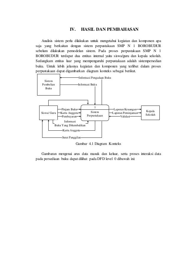 Tugas pemodelan sistem