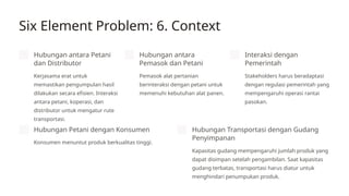 6 Elemen Problem TUGAS PEMODELAN SISTEM syella dan milenia.pptx