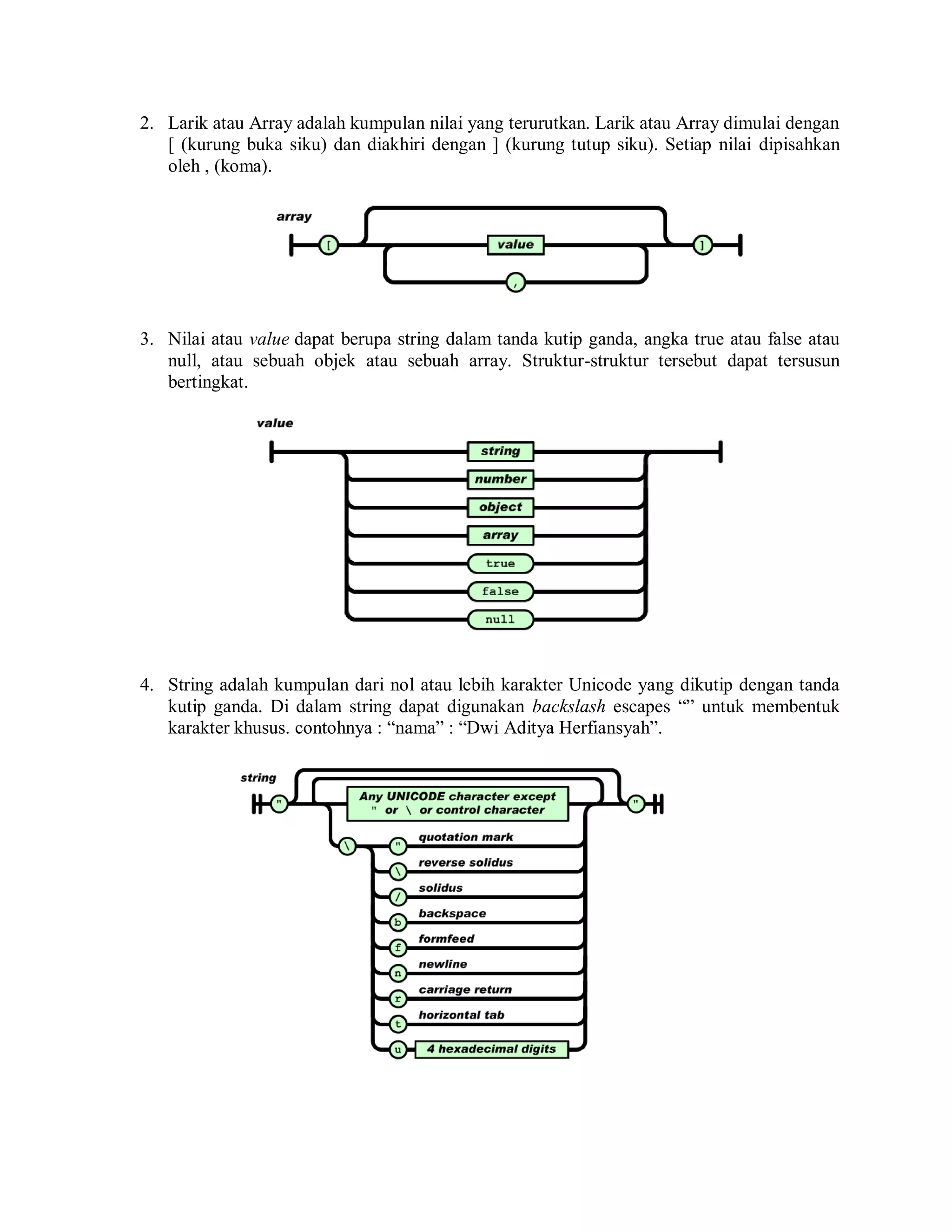2. Larik atau Array adalah kumpulan nilai yang terurutkan. Larik atau Array dimulai dengan
[ (kurung buka siku) dan diakhiri dengan ] (kurung tutup siku). Setiap nilai dipisahkan
oleh , (koma).

3. Nilai atau value dapat berupa string dalam tanda kutip ganda, angka true atau false atau
null, atau sebuah objek atau sebuah array. Struktur-struktur tersebut dapat tersusun
bertingkat.

4. String adalah kumpulan dari nol atau lebih karakter Unicode yang dikutip dengan tanda
kutip ganda. Di dalam string dapat digunakan backslash escapes “” untuk membentuk
karakter khusus. contohnya : “nama” : “Dwi Aditya Herfiansyah”.

 