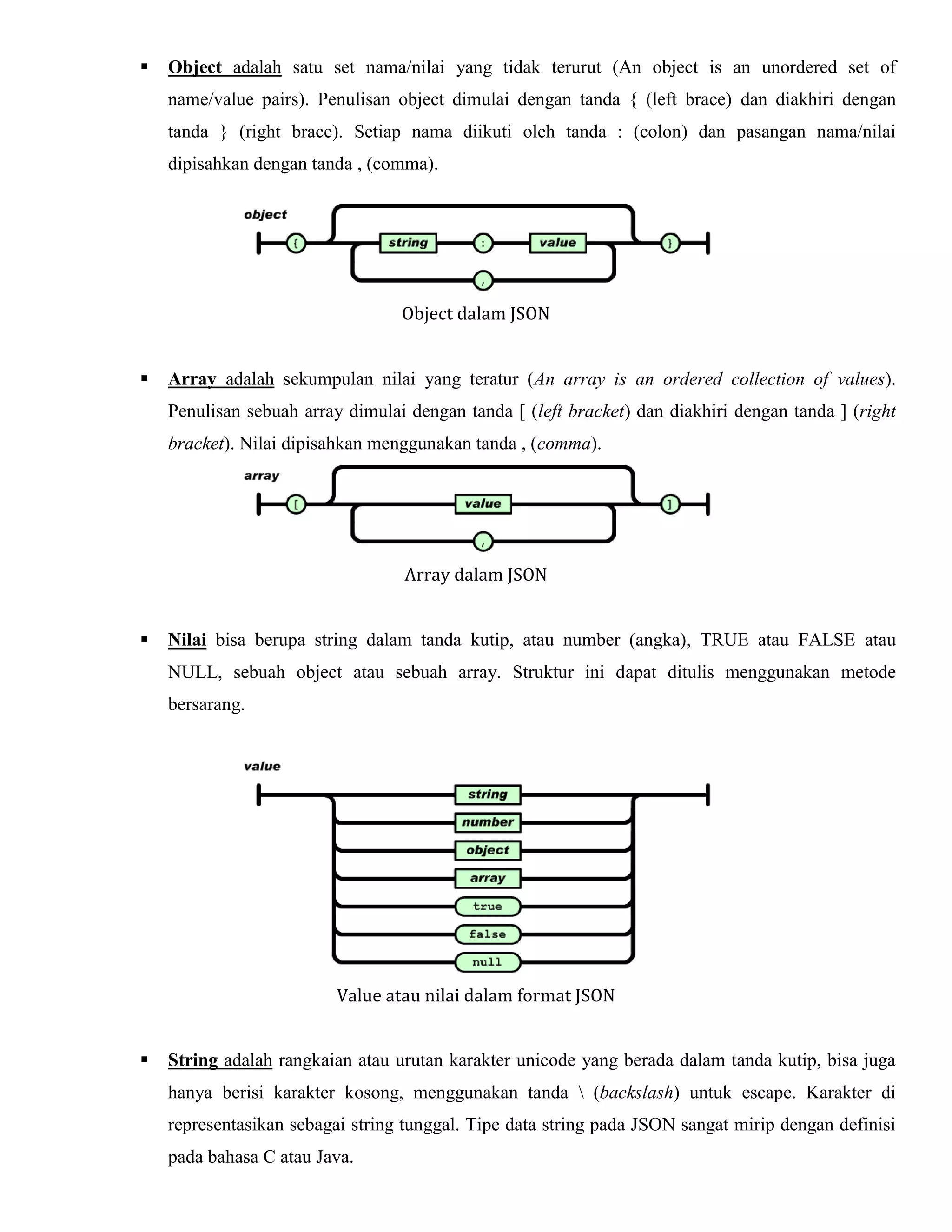 

Object adalah satu set nama/nilai yang tidak terurut (An object is an unordered set of
name/value pairs). Penulisan object dimulai dengan tanda { (left brace) dan diakhiri dengan
tanda } (right brace). Setiap nama diikuti oleh tanda : (colon) dan pasangan nama/nilai
dipisahkan dengan tanda , (comma).

Object dalam JSON


Array adalah sekumpulan nilai yang teratur (An array is an ordered collection of values).
Penulisan sebuah array dimulai dengan tanda [ (left bracket) dan diakhiri dengan tanda ] (right
bracket). Nilai dipisahkan menggunakan tanda , (comma).

Array dalam JSON


Nilai bisa berupa string dalam tanda kutip, atau number (angka), TRUE atau FALSE atau
NULL, sebuah object atau sebuah array. Struktur ini dapat ditulis menggunakan metode
bersarang.

Value atau nilai dalam format JSON


String adalah rangkaian atau urutan karakter unicode yang berada dalam tanda kutip, bisa juga
hanya berisi karakter kosong, menggunakan tanda  (backslash) untuk escape. Karakter di
representasikan sebagai string tunggal. Tipe data string pada JSON sangat mirip dengan definisi
pada bahasa C atau Java.

 