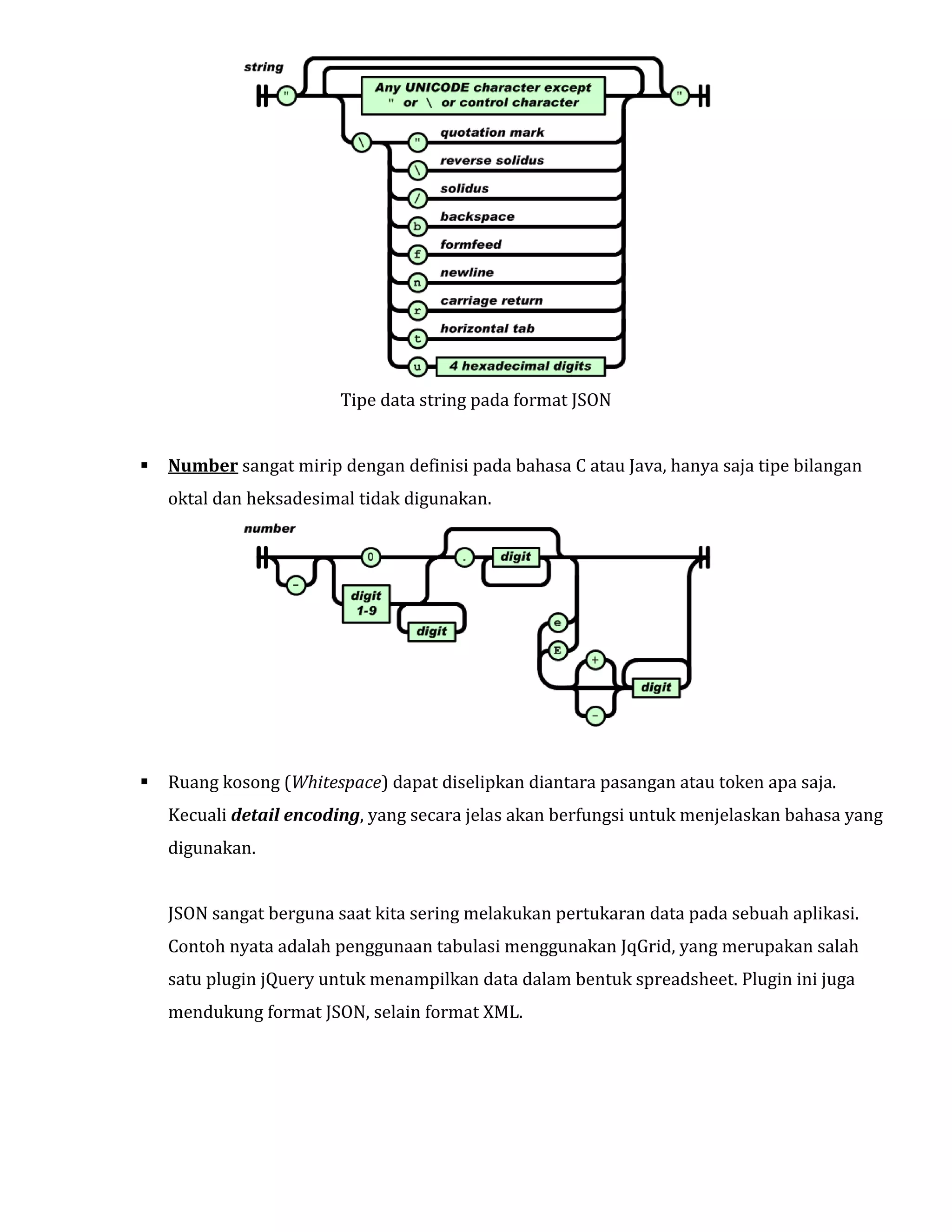Tipe data string pada format JSON


Number sangat mirip dengan definisi pada bahasa C atau Java, hanya saja tipe bilangan
oktal dan heksadesimal tidak digunakan.



Ruang kosong (Whitespace) dapat diselipkan diantara pasangan atau token apa saja.
Kecuali detail encoding, yang secara jelas akan berfungsi untuk menjelaskan bahasa yang
digunakan.

JSON sangat berguna saat kita sering melakukan pertukaran data pada sebuah aplikasi.
Contoh nyata adalah penggunaan tabulasi menggunakan JqGrid, yang merupakan salah
satu plugin jQuery untuk menampilkan data dalam bentuk spreadsheet. Plugin ini juga
mendukung format JSON, selain format XML.

 
