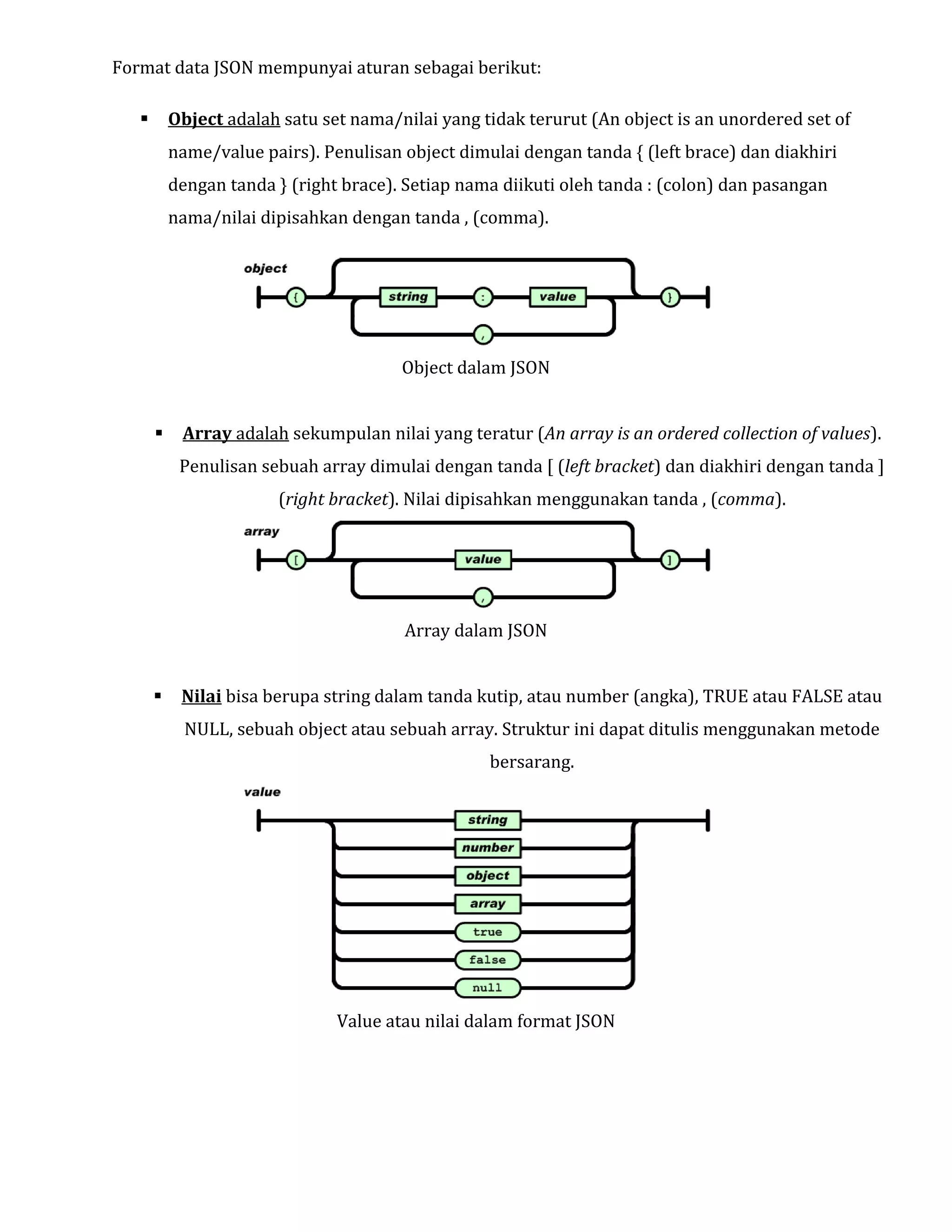 Format data JSON mempunyai aturan sebagai berikut:


Object adalah satu set nama/nilai yang tidak terurut (An object is an unordered set of
name/value pairs). Penulisan object dimulai dengan tanda { (left brace) dan diakhiri
dengan tanda } (right brace). Setiap nama diikuti oleh tanda : (colon) dan pasangan
nama/nilai dipisahkan dengan tanda , (comma).

Object dalam JSON


Array adalah sekumpulan nilai yang teratur (An array is an ordered collection of values).
Penulisan sebuah array dimulai dengan tanda [ (left bracket) dan diakhiri dengan tanda ]
(right bracket). Nilai dipisahkan menggunakan tanda , (comma).

Array dalam JSON


Nilai bisa berupa string dalam tanda kutip, atau number (angka), TRUE atau FALSE atau
NULL, sebuah object atau sebuah array. Struktur ini dapat ditulis menggunakan metode
bersarang.

Value atau nilai dalam format JSON

 