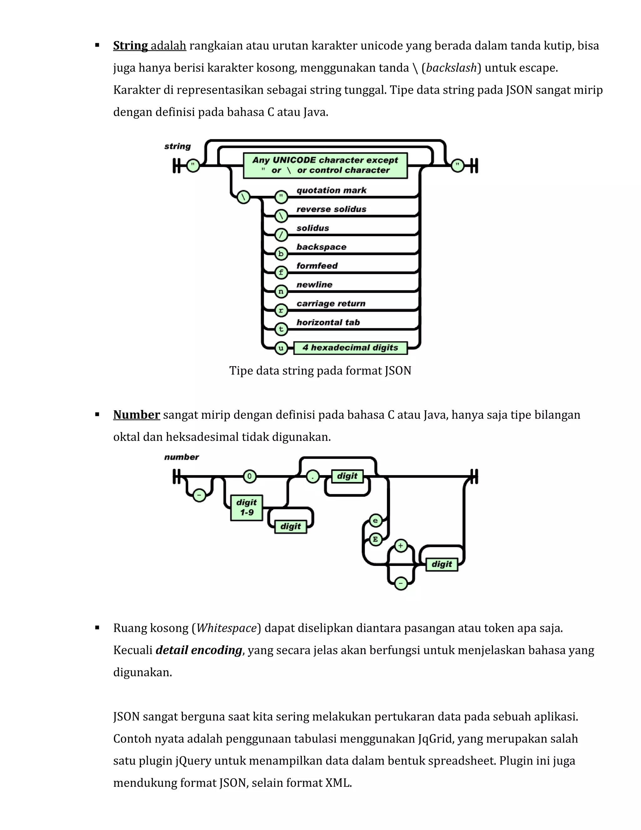 

String adalah rangkaian atau urutan karakter unicode yang berada dalam tanda kutip, bisa
juga hanya berisi karakter kosong, menggunakan tanda  (backslash) untuk escape.
Karakter di representasikan sebagai string tunggal. Tipe data string pada JSON sangat mirip
dengan definisi pada bahasa C atau Java.

Tipe data string pada format JSON


Number sangat mirip dengan definisi pada bahasa C atau Java, hanya saja tipe bilangan
oktal dan heksadesimal tidak digunakan.



Ruang kosong (Whitespace) dapat diselipkan diantara pasangan atau token apa saja.
Kecuali detail encoding, yang secara jelas akan berfungsi untuk menjelaskan bahasa yang
digunakan.

JSON sangat berguna saat kita sering melakukan pertukaran data pada sebuah aplikasi.
Contoh nyata adalah penggunaan tabulasi menggunakan JqGrid, yang merupakan salah
satu plugin jQuery untuk menampilkan data dalam bentuk spreadsheet. Plugin ini juga
mendukung format JSON, selain format XML.

 