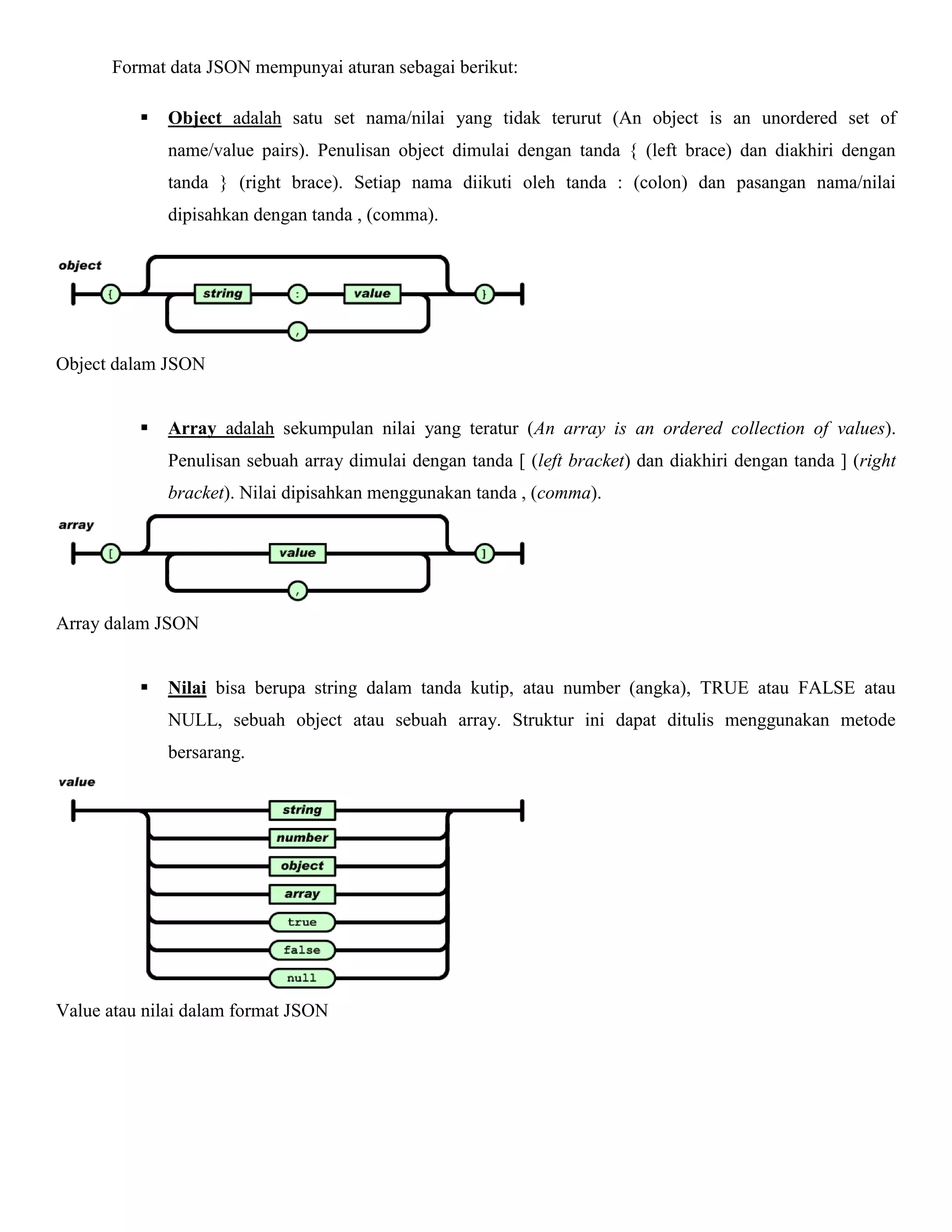 Format data JSON mempunyai aturan sebagai berikut:


Object adalah satu set nama/nilai yang tidak terurut (An object is an unordered set of
name/value pairs). Penulisan object dimulai dengan tanda { (left brace) dan diakhiri dengan
tanda } (right brace). Setiap nama diikuti oleh tanda : (colon) dan pasangan nama/nilai
dipisahkan dengan tanda , (comma).

Object dalam JSON


Array adalah sekumpulan nilai yang teratur (An array is an ordered collection of values).
Penulisan sebuah array dimulai dengan tanda [ (left bracket) dan diakhiri dengan tanda ] (right
bracket). Nilai dipisahkan menggunakan tanda , (comma).

Array dalam JSON


Nilai bisa berupa string dalam tanda kutip, atau number (angka), TRUE atau FALSE atau
NULL, sebuah object atau sebuah array. Struktur ini dapat ditulis menggunakan metode
bersarang.

Value atau nilai dalam format JSON

 