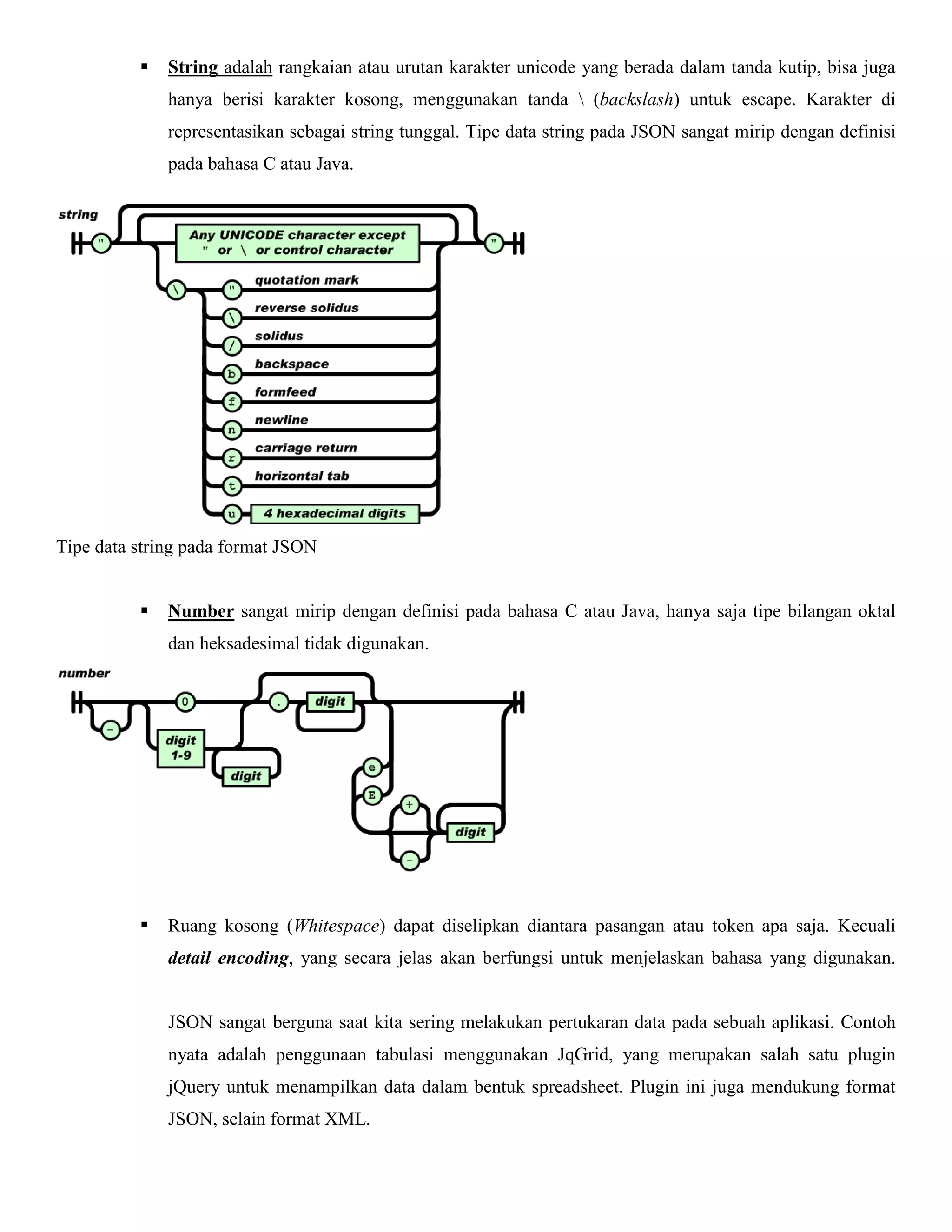 

String adalah rangkaian atau urutan karakter unicode yang berada dalam tanda kutip, bisa juga
hanya berisi karakter kosong, menggunakan tanda  (backslash) untuk escape. Karakter di
representasikan sebagai string tunggal. Tipe data string pada JSON sangat mirip dengan definisi
pada bahasa C atau Java.

Tipe data string pada format JSON


Number sangat mirip dengan definisi pada bahasa C atau Java, hanya saja tipe bilangan oktal
dan heksadesimal tidak digunakan.



Ruang kosong (Whitespace) dapat diselipkan diantara pasangan atau token apa saja. Kecuali
detail encoding, yang secara jelas akan berfungsi untuk menjelaskan bahasa yang digunakan.

JSON sangat berguna saat kita sering melakukan pertukaran data pada sebuah aplikasi. Contoh
nyata adalah penggunaan tabulasi menggunakan JqGrid, yang merupakan salah satu plugin
jQuery untuk menampilkan data dalam bentuk spreadsheet. Plugin ini juga mendukung format
JSON, selain format XML.

 